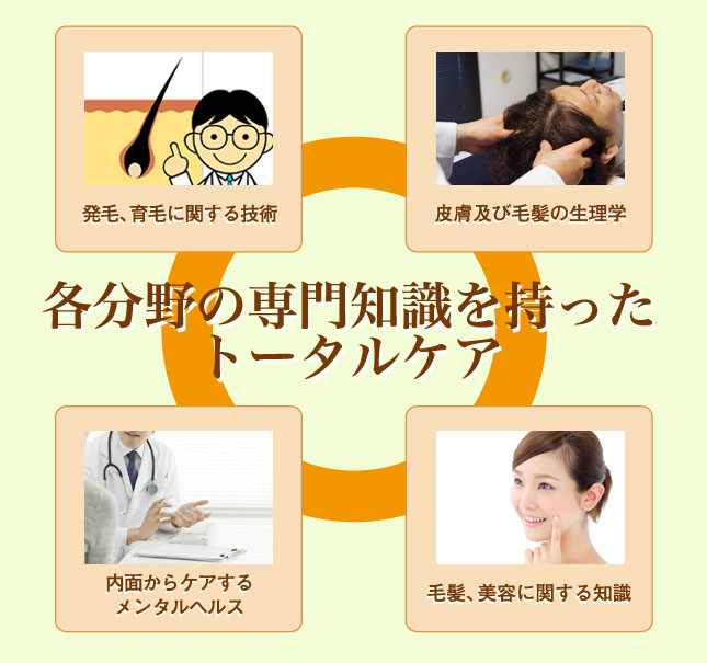 スーパースカルプ発毛センター 新所沢パルコ側店